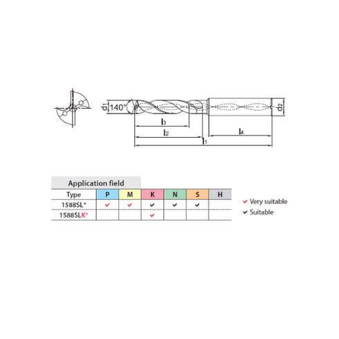 Carbide Drill 15xD with Coolant, 1588SL15C Dimensions
